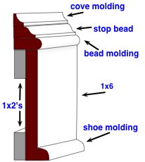 diagram of a 5 piece stacked baseboard molding
