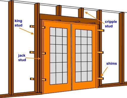 Installing Pre Hung Doors