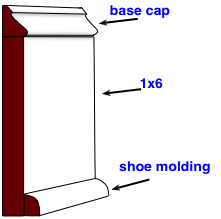 diagram of a traditional baseboard molding using ogee base cap and shoe