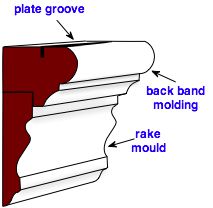 rail plate