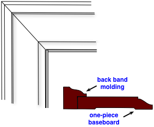 diagram of a colonial style door casing design