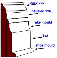 diagram of a 5-piece baseboard molding design