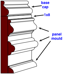 diagram of a victorian style stacked baseboard
