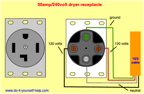 Wiring Diagrams for Electrical Receptacle Outlets - Do-it ... rv 30 amp to 50 amp wiring diagram 