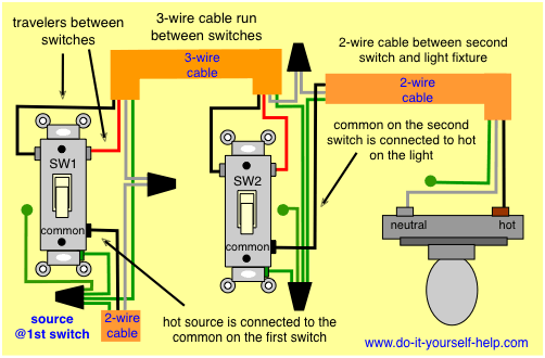 3 Way Switch Wiring Diagrams - Do-it-yourself-help.com diagram for wiring 3 way switches 