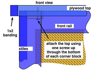 diagram demonstrating how to attach a top to a wooden radiator cover