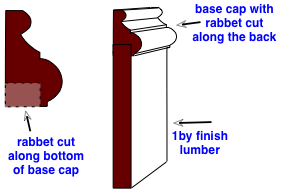 diagram for modifying base cap trim molding