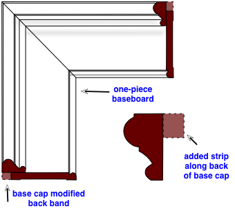 diagram for making a back band molding