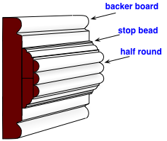 diagram of a stacked chair rail design