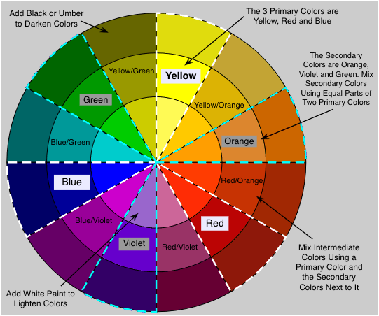 color wheel primary secondary intermediate