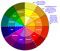 diagram of a color wheel