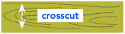 illustration of direction of crosscut