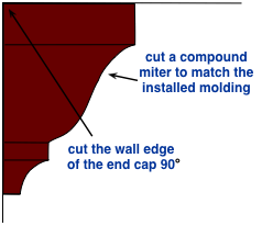 diagram for installing an outside compound miter joint return