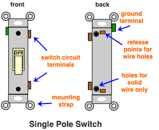 diagram for a single-pole light switch