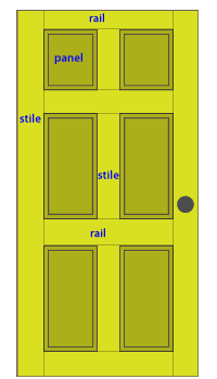 diagram of a raised-panel door found in a house