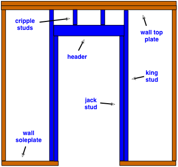 How to Frame for a New Door Opening - Do-it-yourself-help.com basic house electrical wiring diagrams 