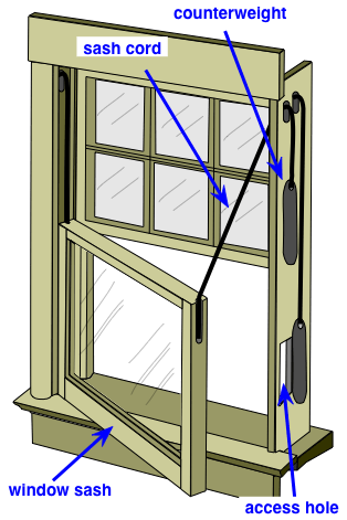 How to Repair a Double-Hung Window Sash Cord 
