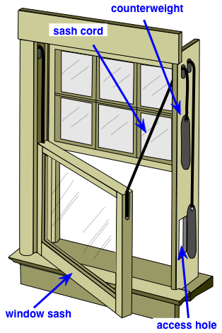 https://www.do-it-yourself-help.com/images/double_hung_window.gif