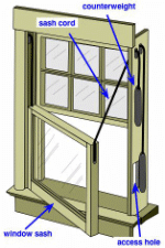 double hung window diagram