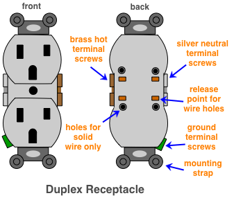 diagram of a duplex receptacle outlet