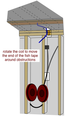 drawing demonstrating how to move electrician's fish tape past wall obstructions