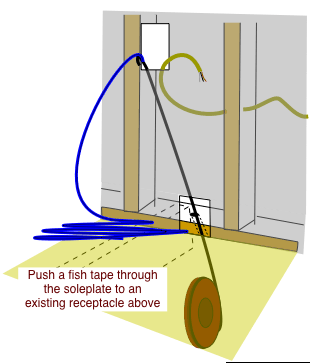 How to Fish Electrical Cable to Extend Household Wiring 