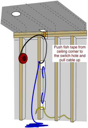 How to Fish Electrical Cable to Extend Household Wiring ... house wiring diagrams receptacle 