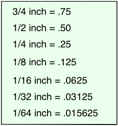 conversion chart for fractions to decimals