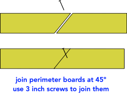 drawing illustrating how to join boards in a garden barrier