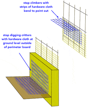 drawing illustrating pest guards on a garden fence