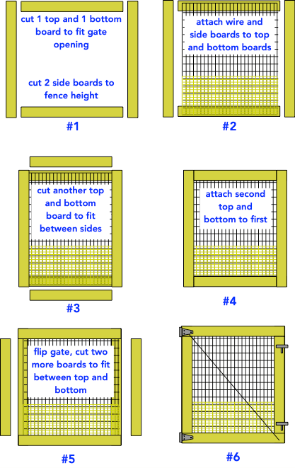 diagram illustrating how to build a vegetable garden gate