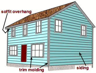 diagram of the exterior parts of a lap-siding house