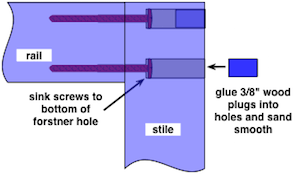 drawing demonstrating how to cap screw holes in the side of wood stiles