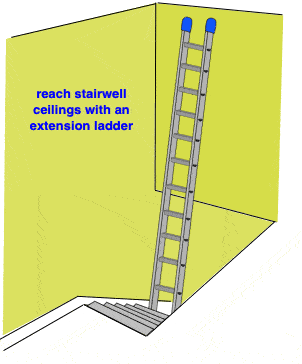 Ladder In Stairwell 