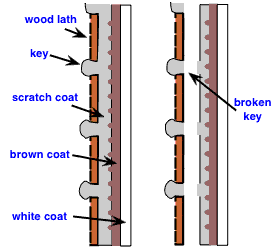 diagram of wood-lath plaster