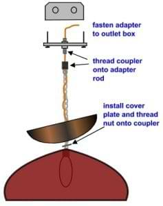 drawing of a ceiling light fixture with mounting strap and coupler