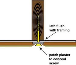 drawing demonstrating reattaching plaster lath with washers and screws