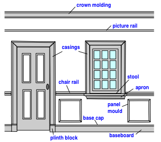 diagram of room trim moldings