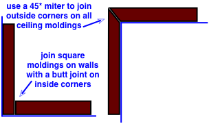 diagram of molding miter and butt corner joints