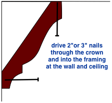 nailing diagram for crown molding installation
