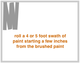 drawing demonstrating rolling a first section of paint on a ceiling