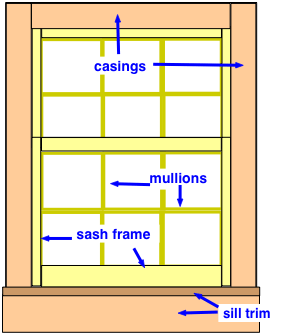 diagram of an exterior window on a house