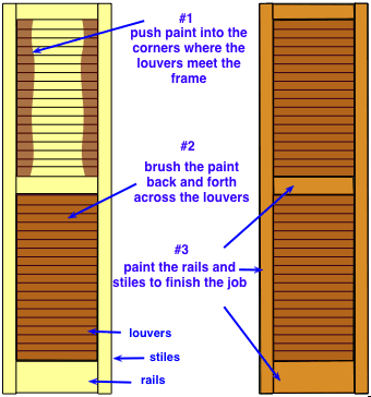 diagram of an exterior house shutter