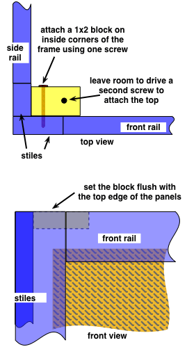 drawing demonstrating how to join front and side panels of a wooden radiator cover