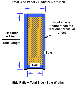 diagram of the side panel of a wooden radiator cover