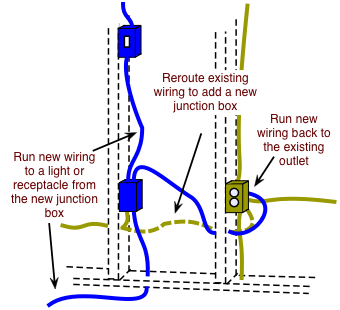 electrical junction box wiring diagram