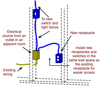 Multiple Wires In 1 Light Fixture Junction Box