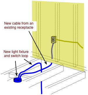 fishing electric cable through walls