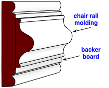 Chair Rail Molding Ideas Do It Yourself Help Com