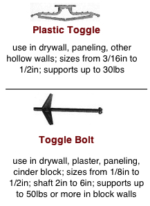illustrated chart of toggle-type wall anchors for hollow walls